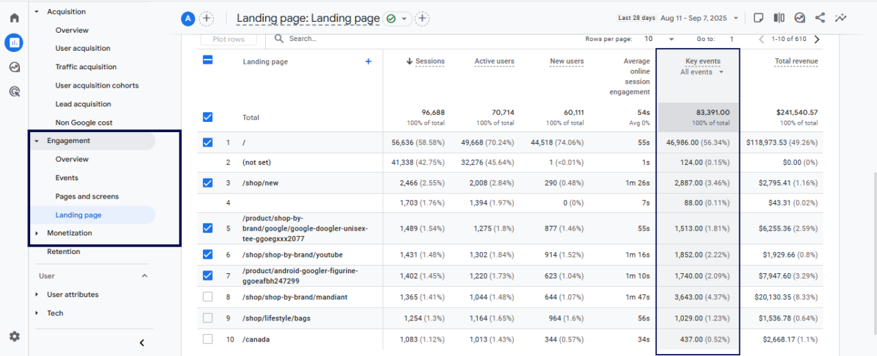 Google Analytics 4 dashboard displaying key events and other metrics for user engagement tracking.