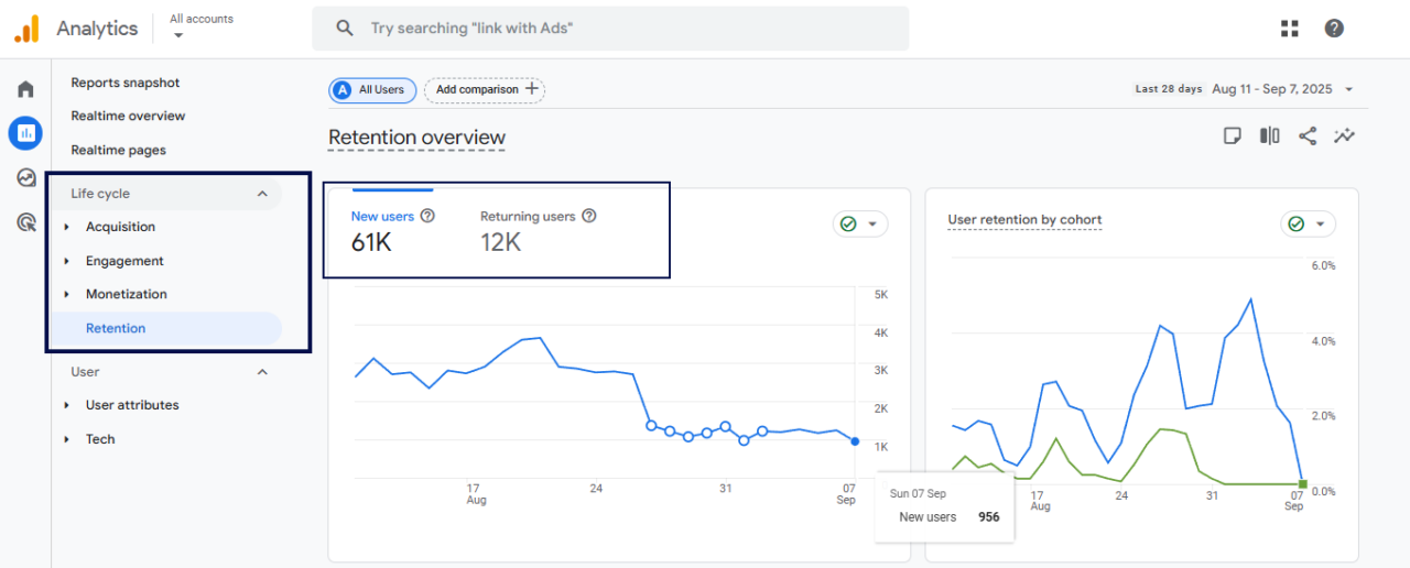 Google Analytics 4 dashboard displaying returning users 