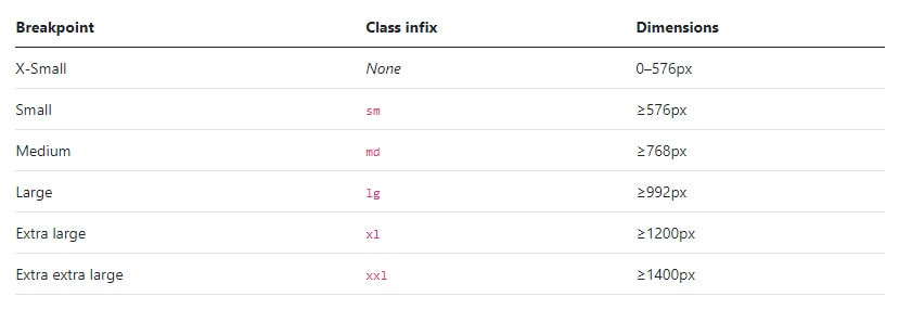 Bootstrap 5 introduced a new utility class