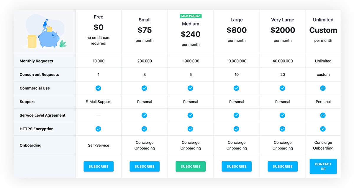 Types of Plans and Pricing