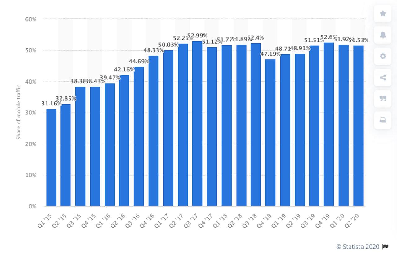 Designing Email Signup Forms That Turn Visitors into Leads