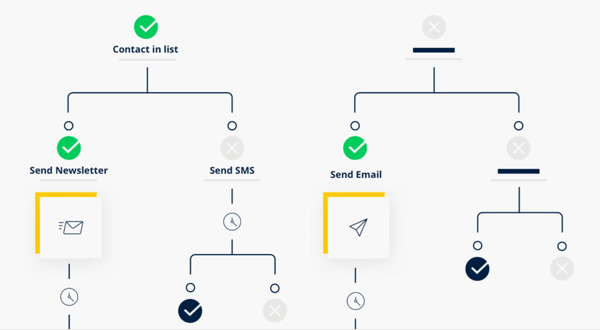 Web Design, Development and Email Marketing Blog - Designmodo