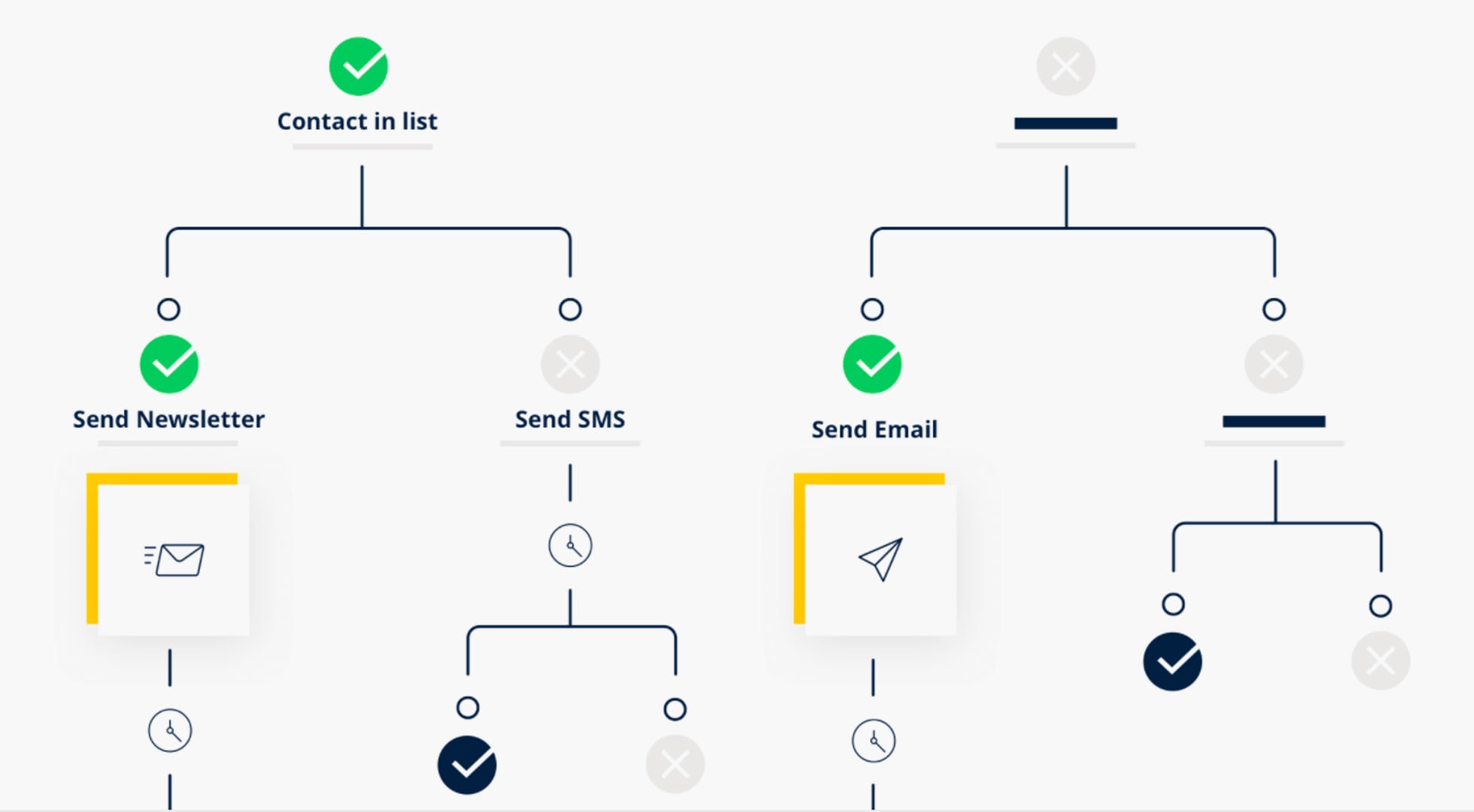 How to Set Up a High Conversion Email Marketing Campaign in 2024 -  Designmodo