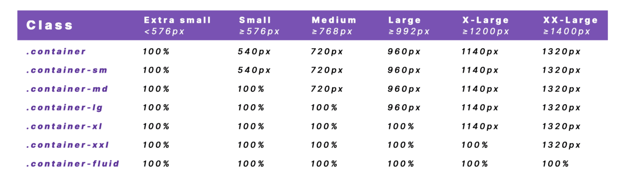 bootstrap fluid image max size