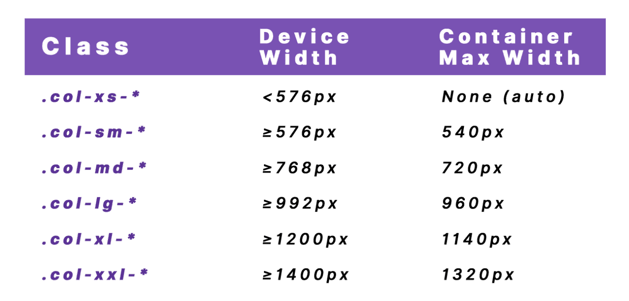 Class col 12. Bootstrap LG MD SM XS. Bootstrap 5 Table. Что такое SM MD LG Размеры. LG MD SM XS Размеры.