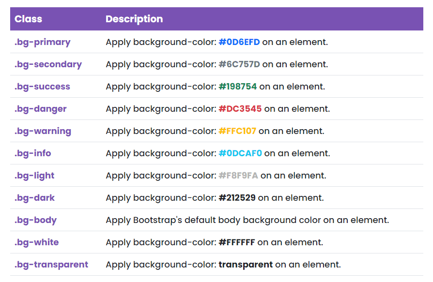 Bootstrap 5 Utilities: Bootstrap 5 Utilities là một tập hợp các công cụ tiện ích được cung cấp bởi Bootstrap 5 để giúp bạn dễ dàng thực hiện các tác vụ thường gặp trong quá trình phát triển website. Với các class sẵn có để thêm margin, padding, font-size và màu sắc, bạn có thể nhanh chóng tạo ra trang web chuyên nghiệp và thẩm mỹ.