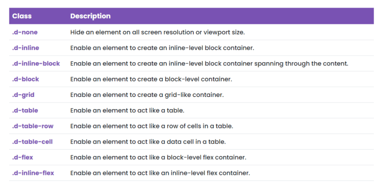 a-beginner-s-guide-to-the-latest-bootstrap-5-utilities-designmodo