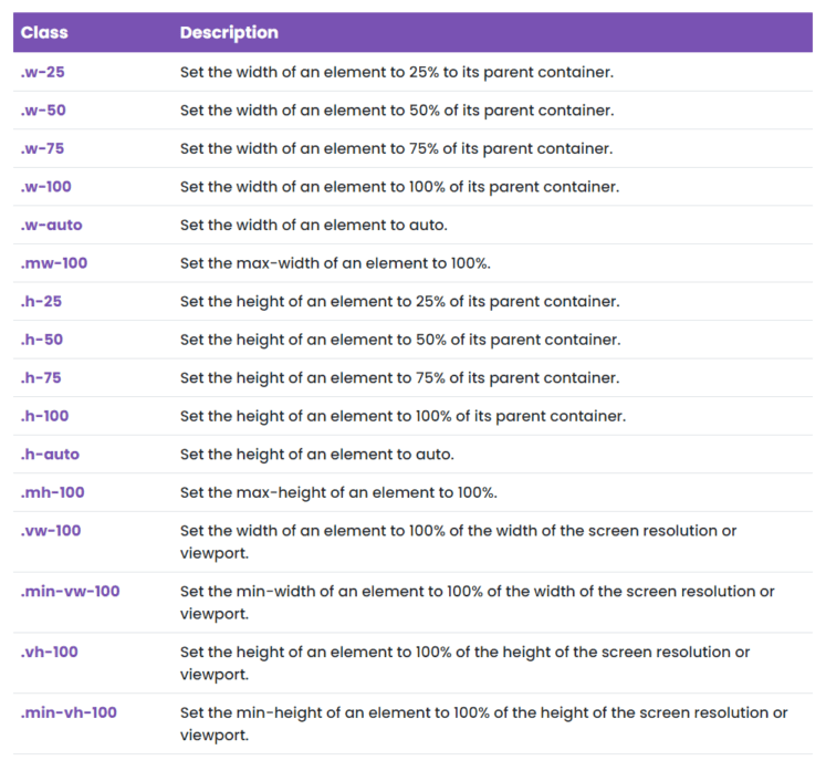 A Beginner's Guide to the Latest Bootstrap 5 Utilities Designmodo