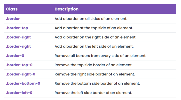 A Beginner's Guide to the Latest Bootstrap 5 Utilities - Designmodo