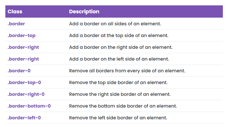 A Beginner's Guide to the Latest Bootstrap 5 Utilities - Designmodo