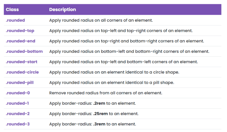 A Beginner's Guide to the Latest Bootstrap 5 Utilities - Designmodo