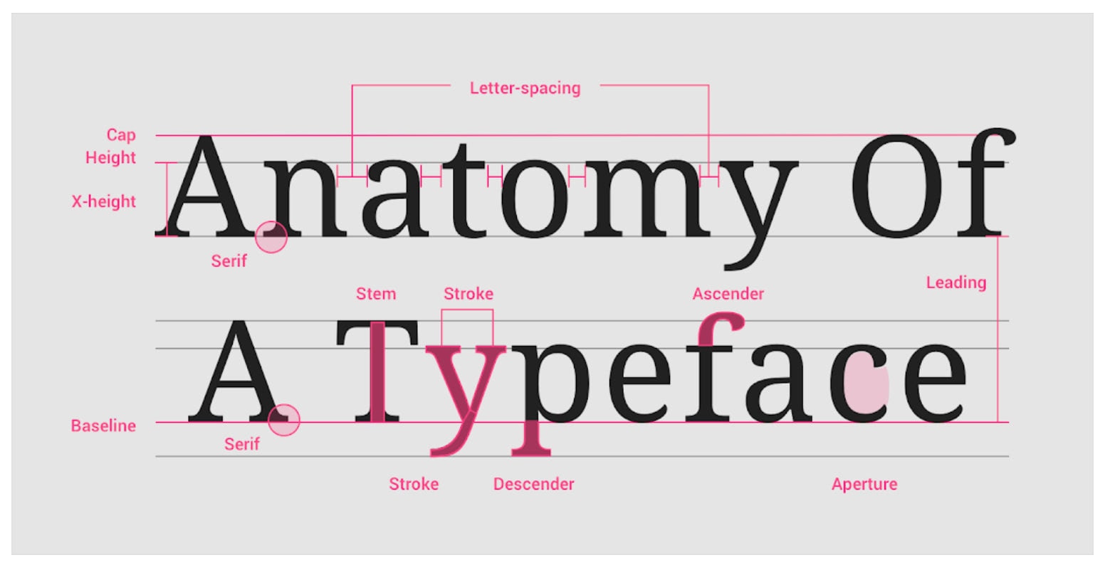 font vs typeface vs family