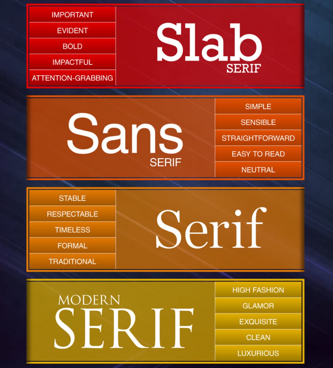 The ultimate font face-off: Serif vs sans serif in the psychological battle  of font personalities — Type Tasting