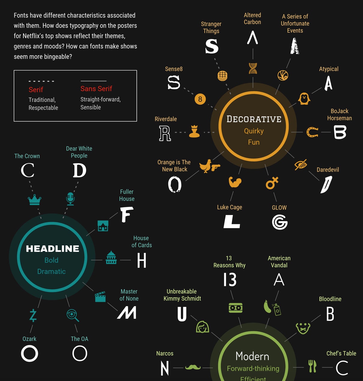 The ultimate font face-off: Serif vs sans serif in the psychological battle  of font personalities — Type Tasting