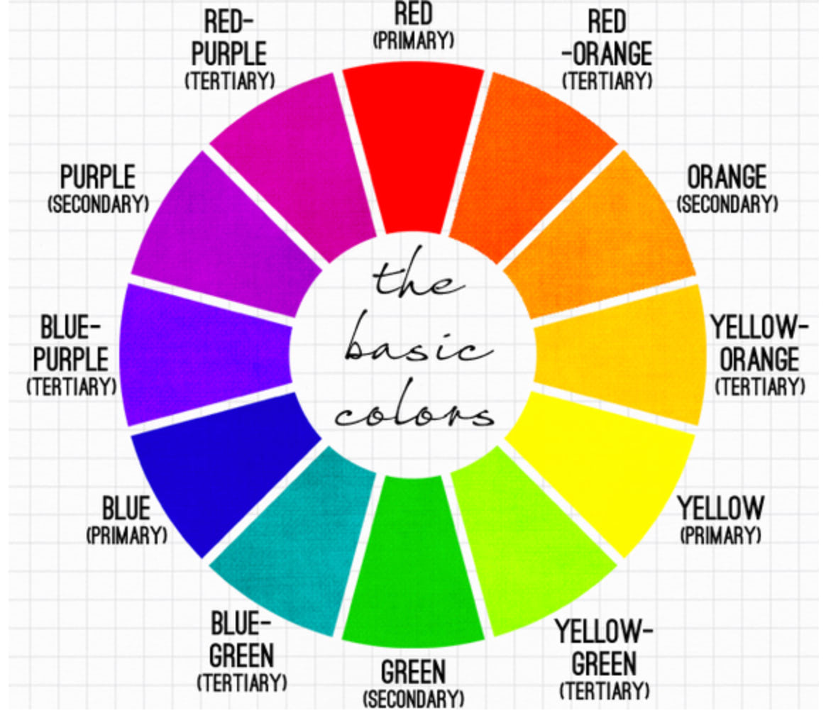 Color wheel