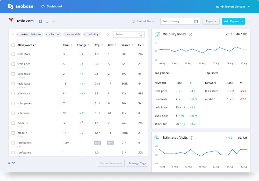 seo keyword rank tracker