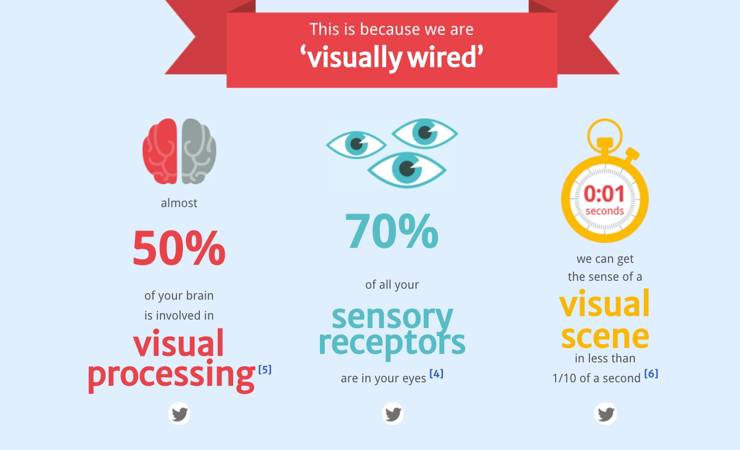 Visual information