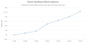 10 Best Services to Monitor Website Uptime - Designmodo