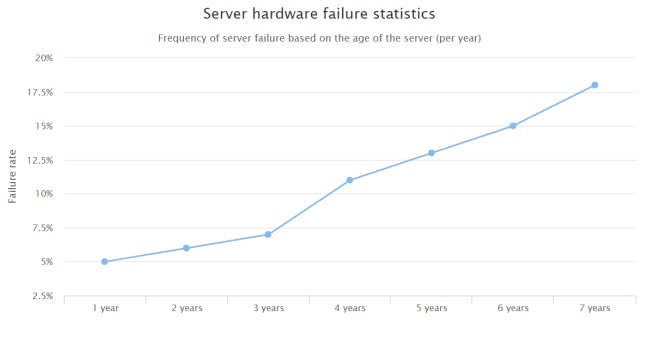 10 Best Services to Monitor Website Uptime