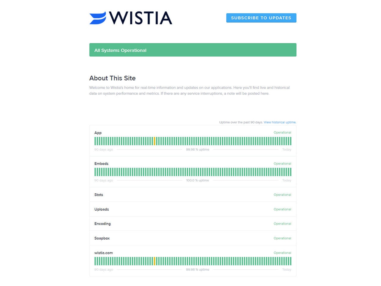 Status Page by Wistia