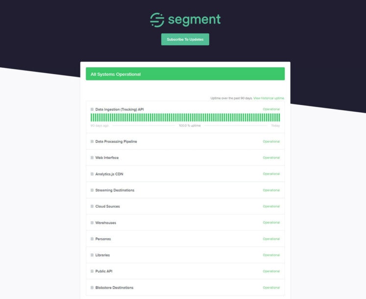 Best Status Page Examples: Advanced Customization, Design, and Incident ...