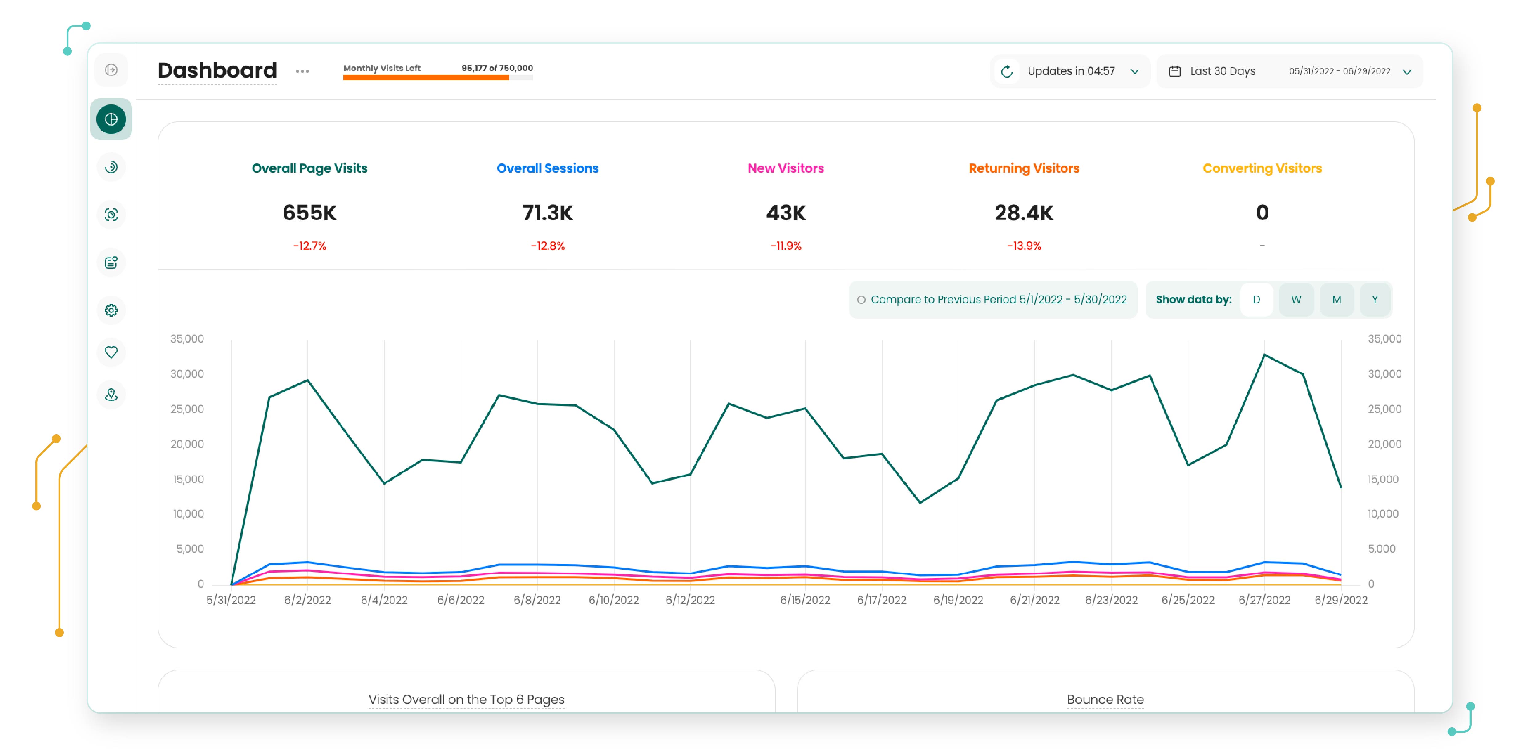 How to Improve Customer Relationships with Website Intelligence, Status Pages, Incidents Reporting 