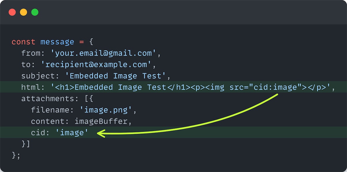 Embedding Images in Emails, How To Embed Images in an Email