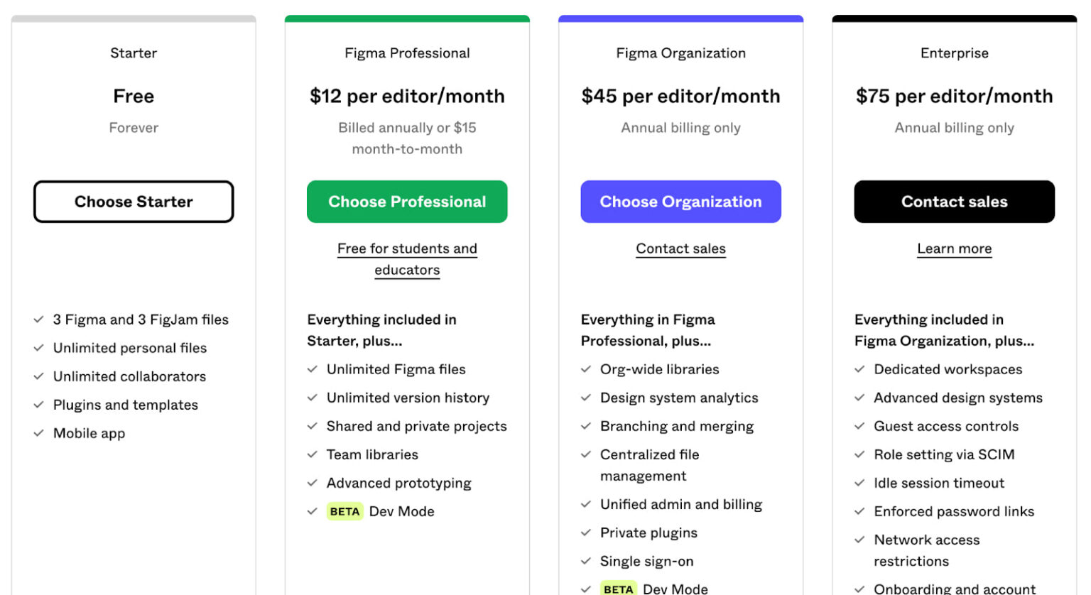 Alternative Invision Community Ranks Graphics 9 Best InVision Alternatives to Switch to in 2026