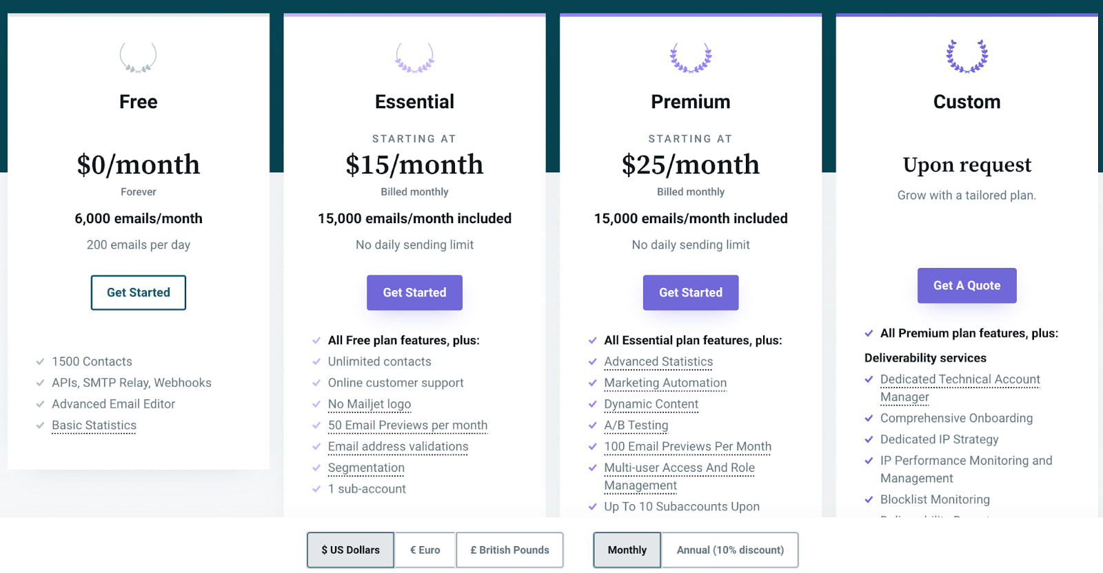 11 Best Email Template Builders to Try in 2026