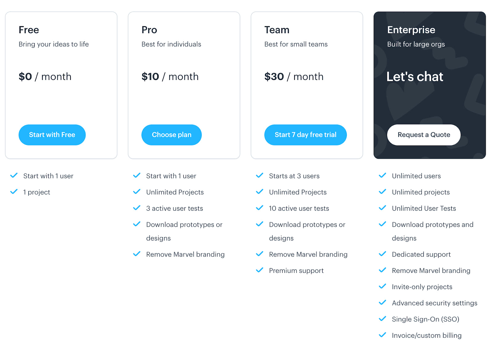 Alternative Invision Community Ranks Graphics 9 Best InVision Alternatives to Switch to in 2026