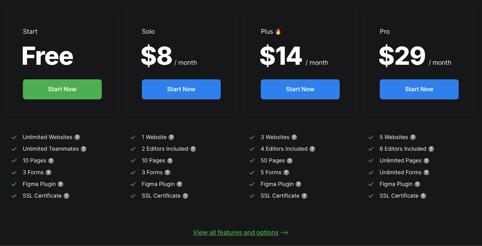 Alternative Invision Community Ranks Graphics 9 Best InVision Alternatives to Switch to in 2026