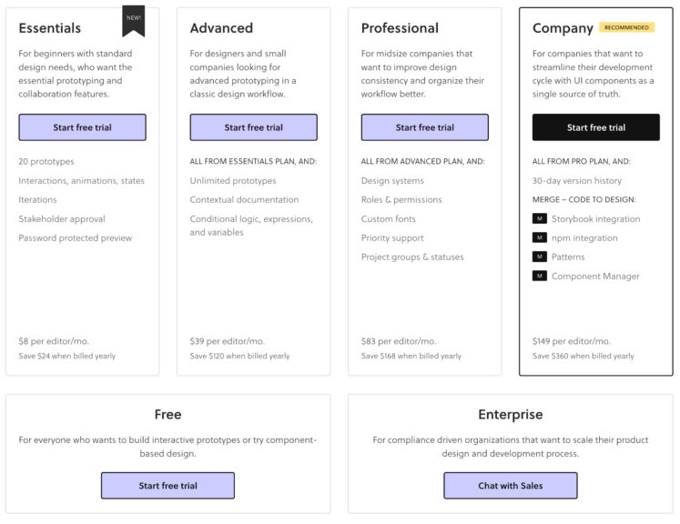 Alternative Invision Community Ranks Graphics 9 Best InVision Alternatives to Switch to in 2026