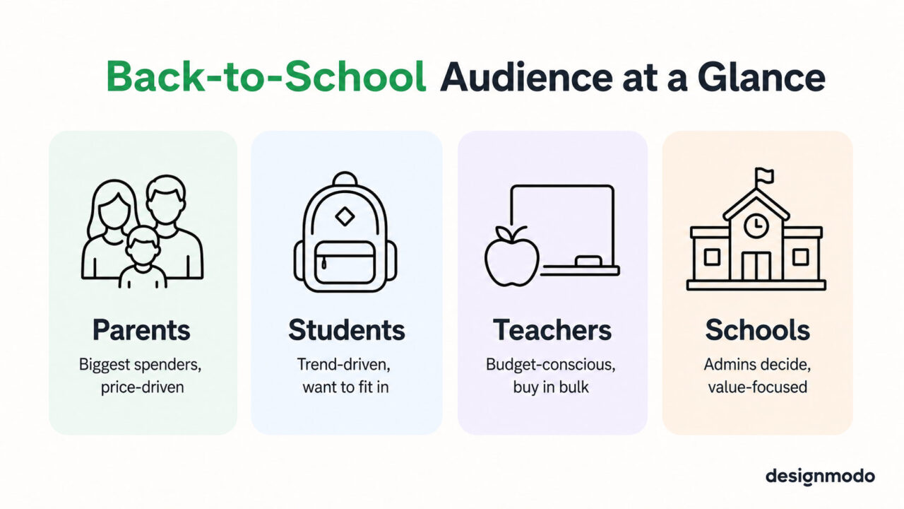 back to school campaign's target audience