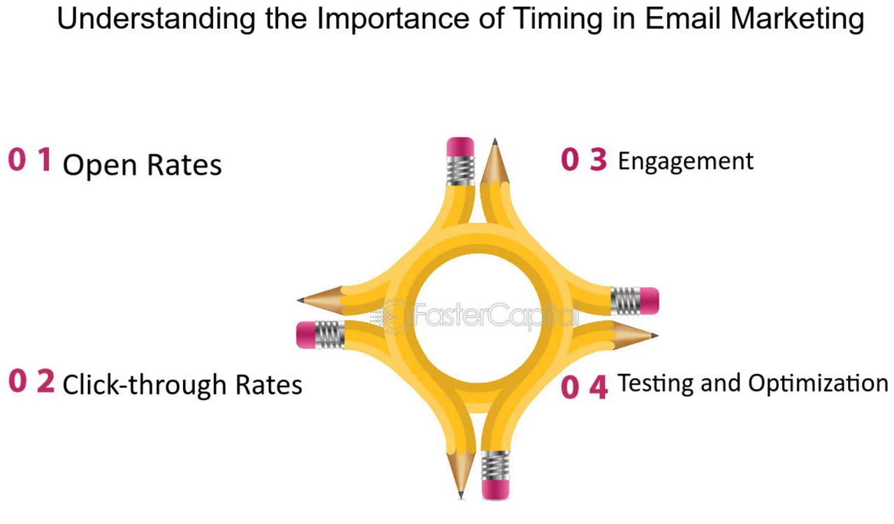 Best Time to Send an Email Newsletter