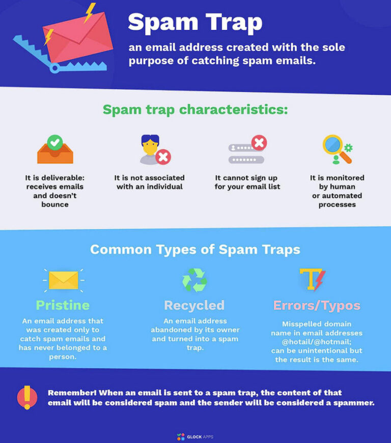 How to Avoid Email Spam Traps: Best Practices for Marketers