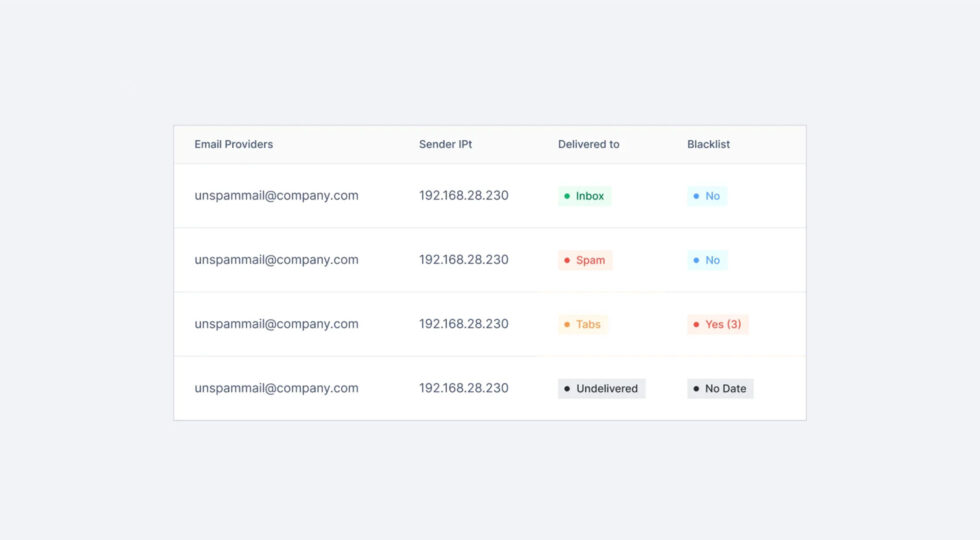 How to Avoid Email Spam Traps: Best Practices for Marketers