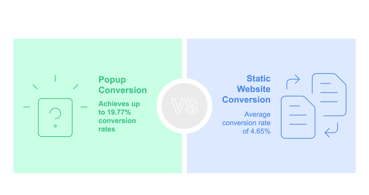 conversion rate comparison