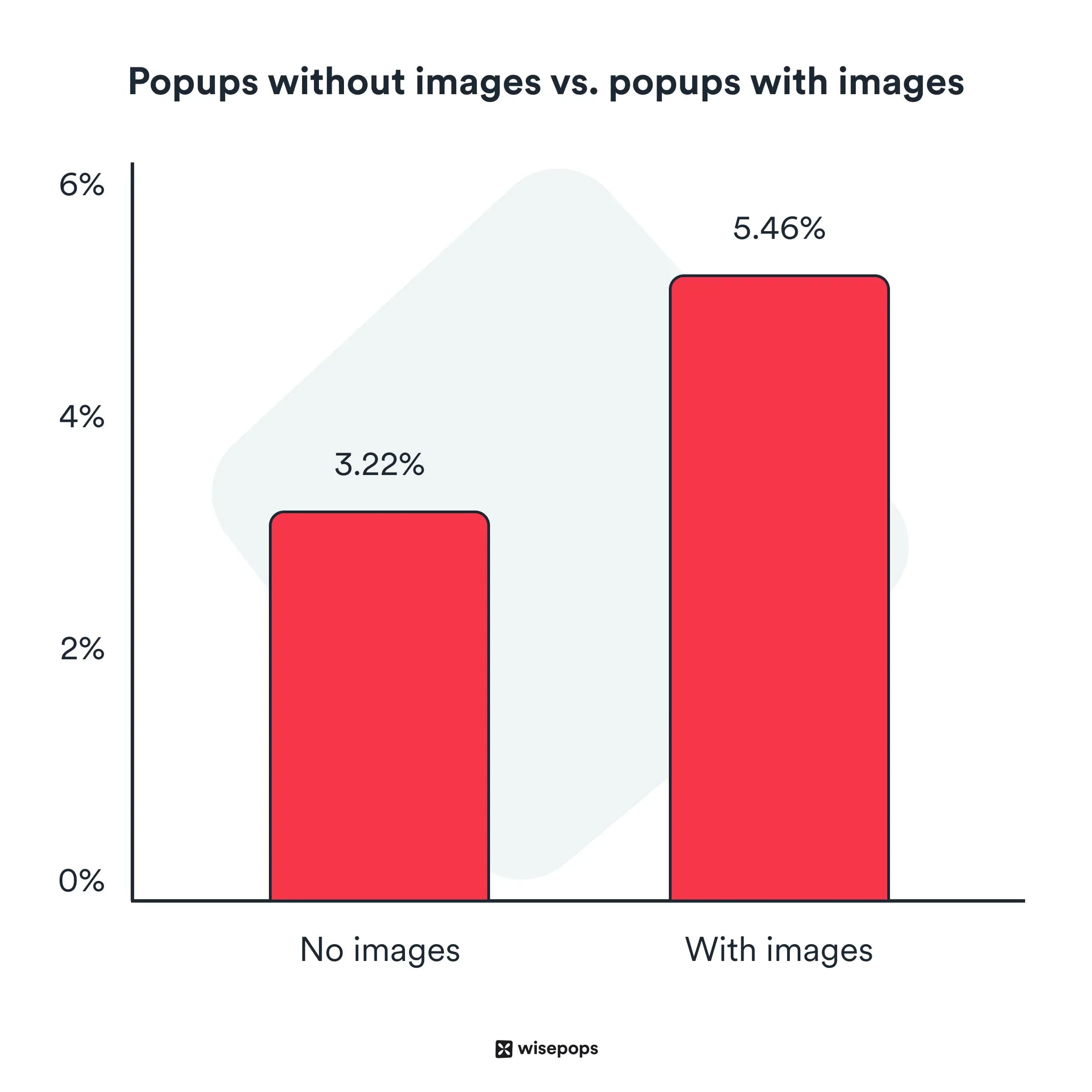 popups with images convert better than those without images