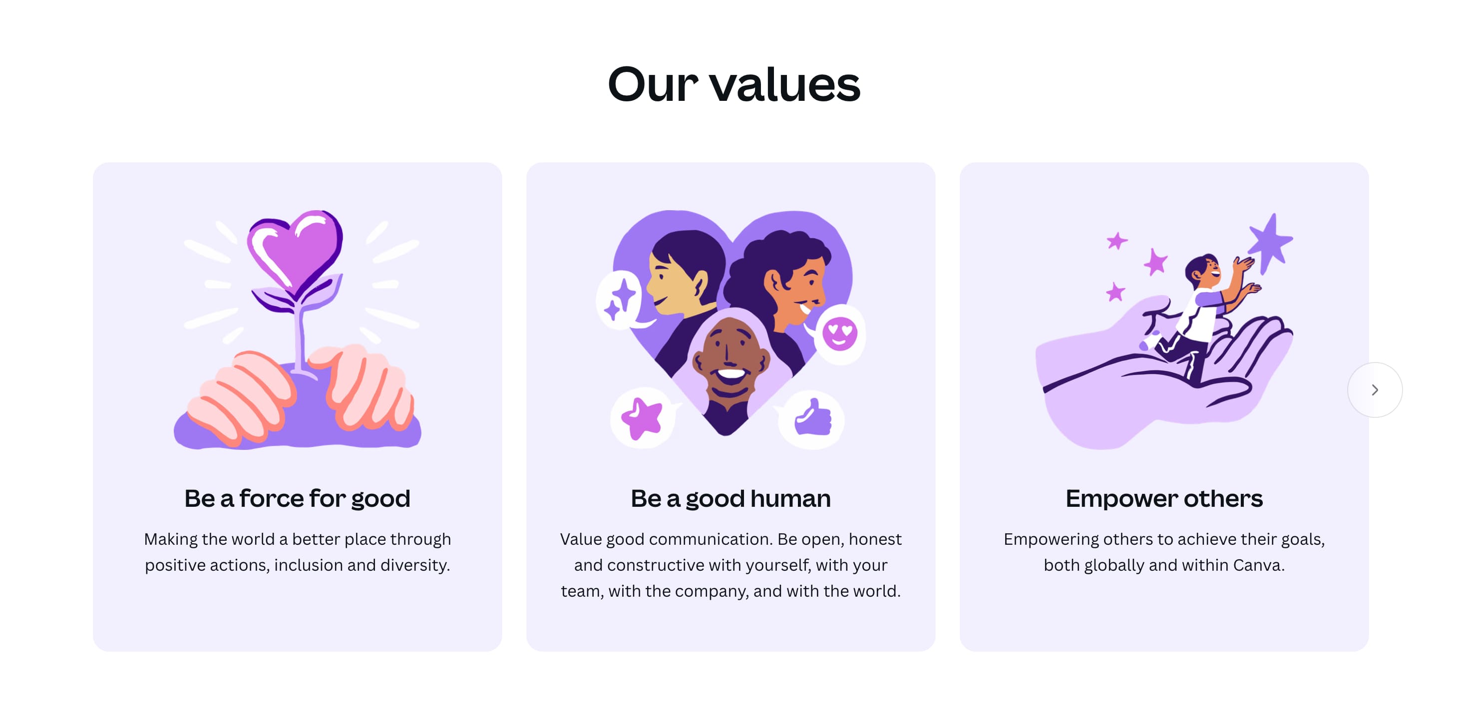 showcase brand values