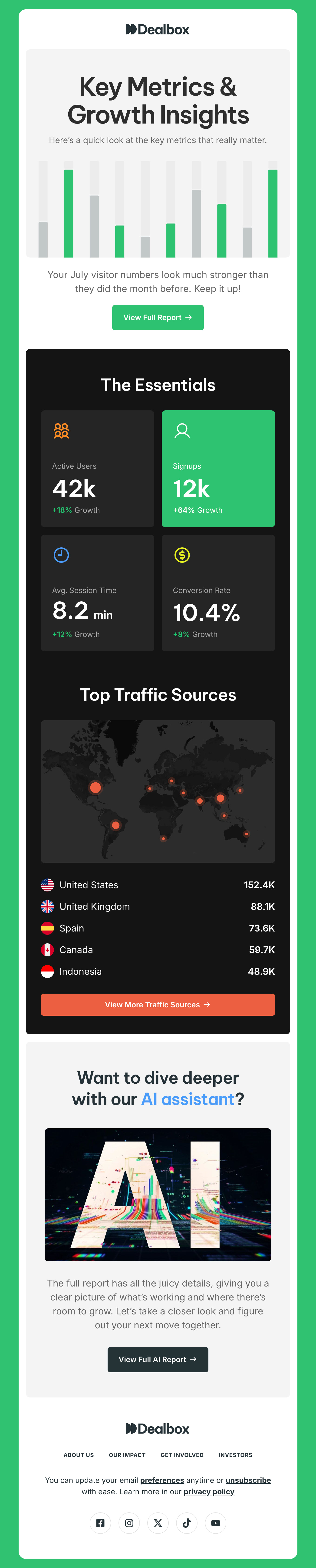 Dealbox - Monthly SaaS Performance Reports