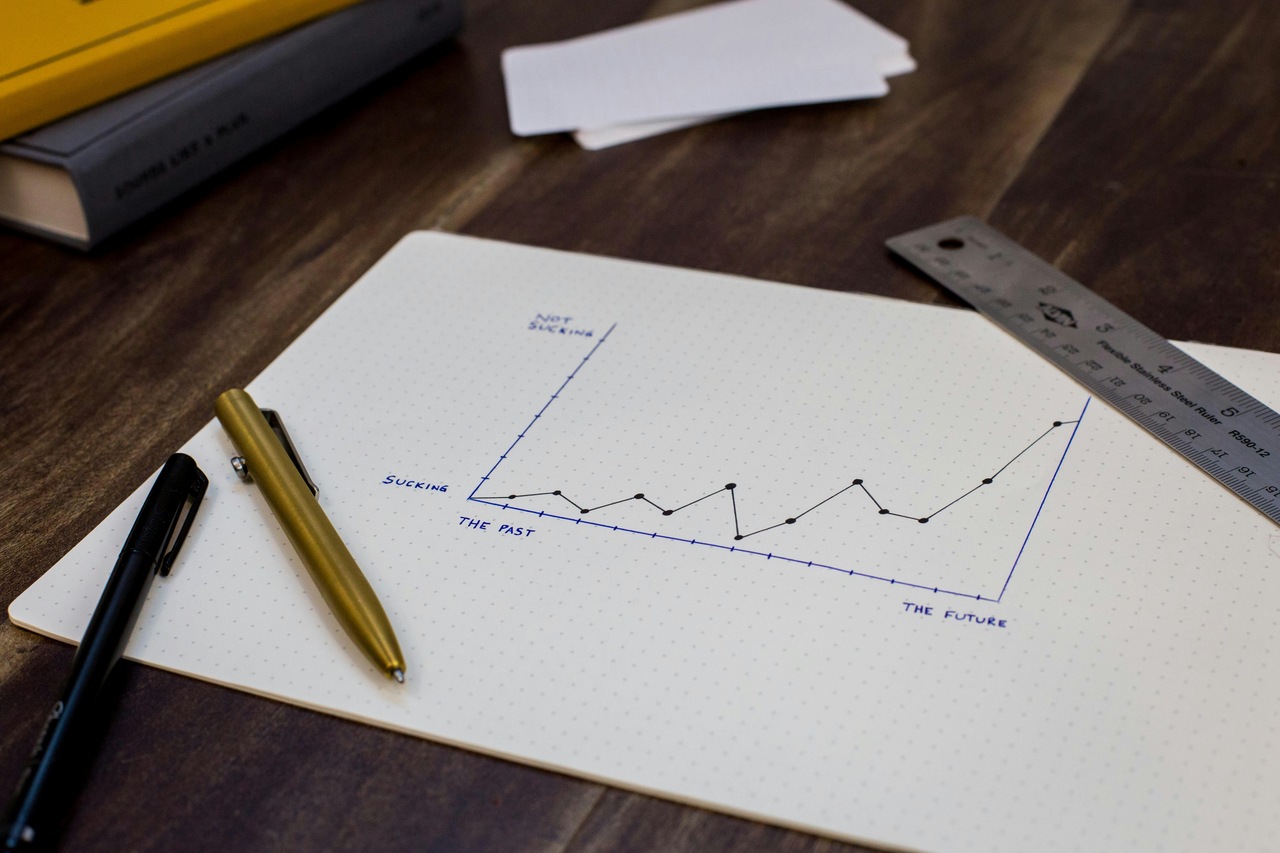 A hand-drawn graph on a dotted notebook shows a fluctuating line labeled "Sucking" and "Not Sucking" over "The Past" and "The Future."