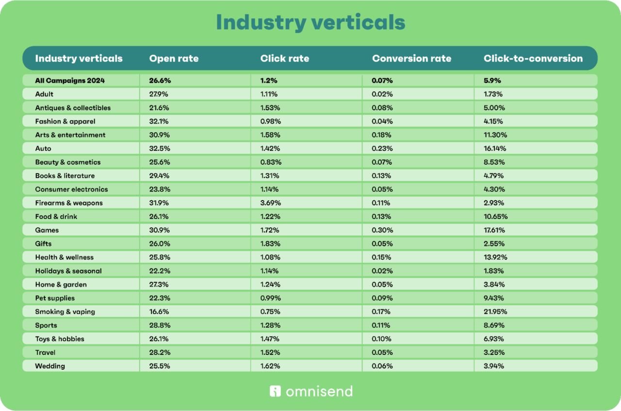 email industry verticals