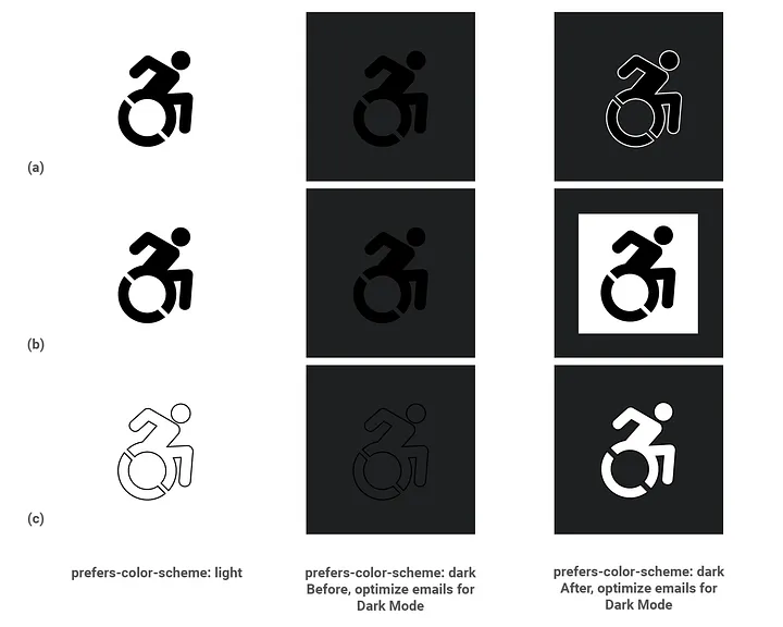 icon options for making sure accessibility