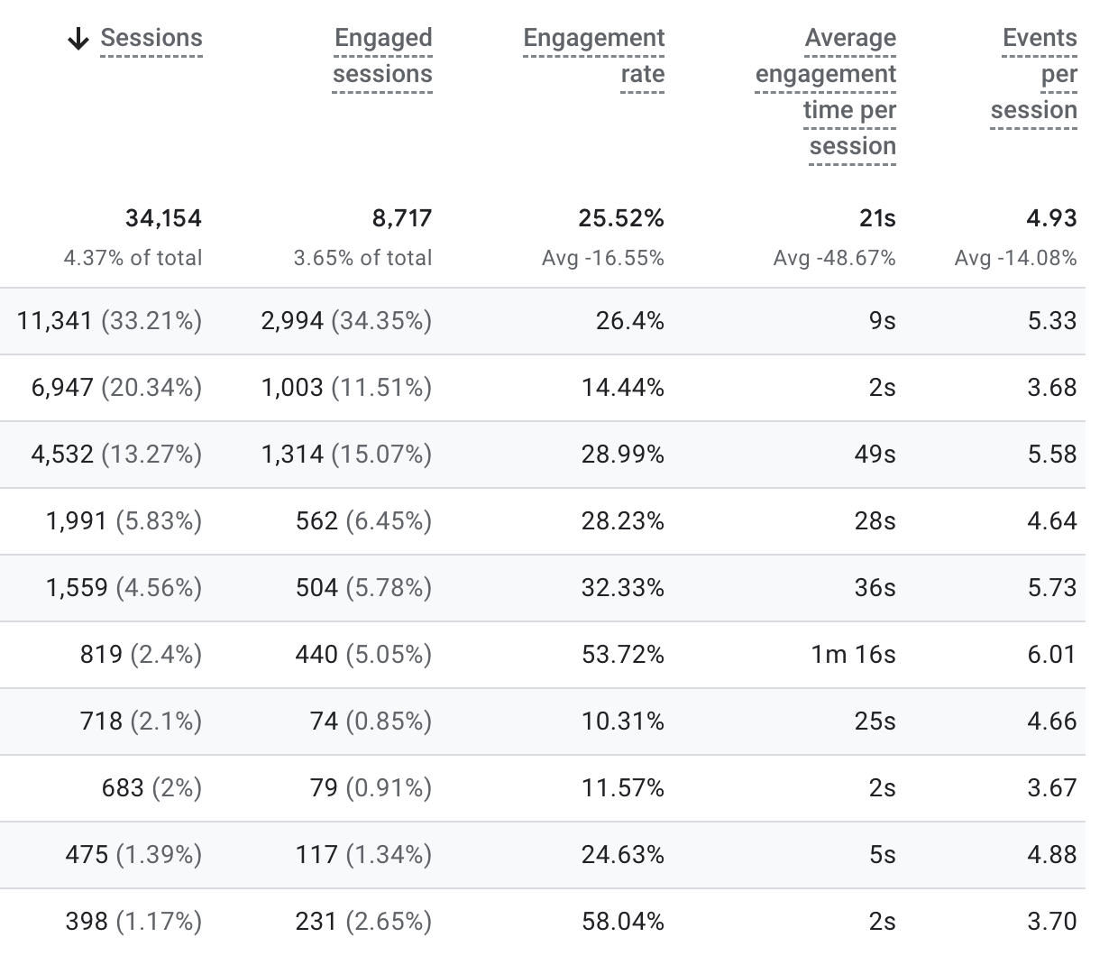 vital metrics to check regularly