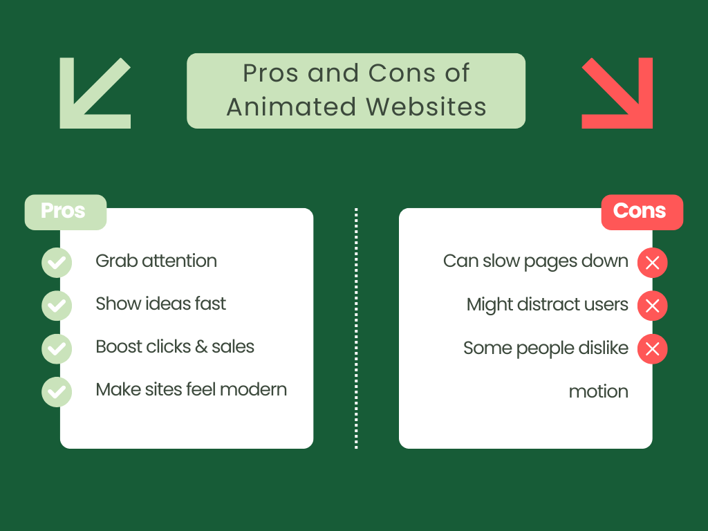 Infographic titled "Pros and Cons of Animated Websites", listing advantages and disadvantages, with green background and checkmark/cross icons.