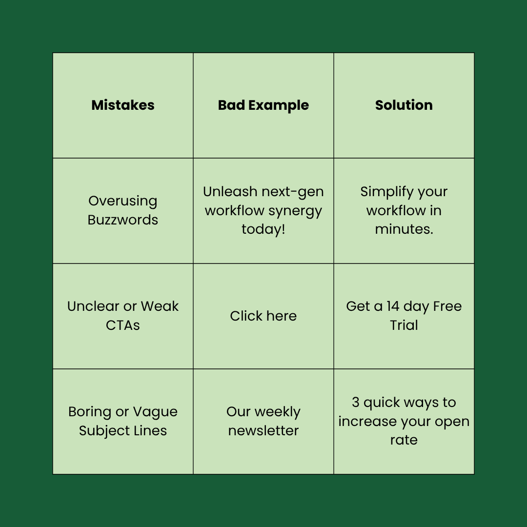 email copywriting mistakes