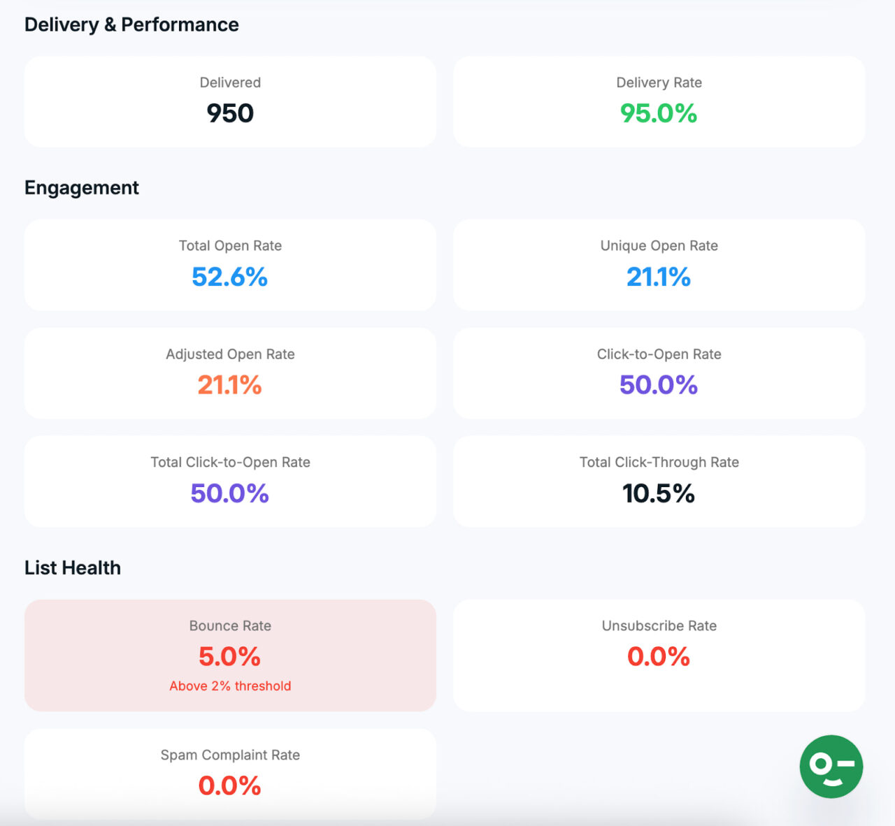 Designmodo's free email open rate calculator
