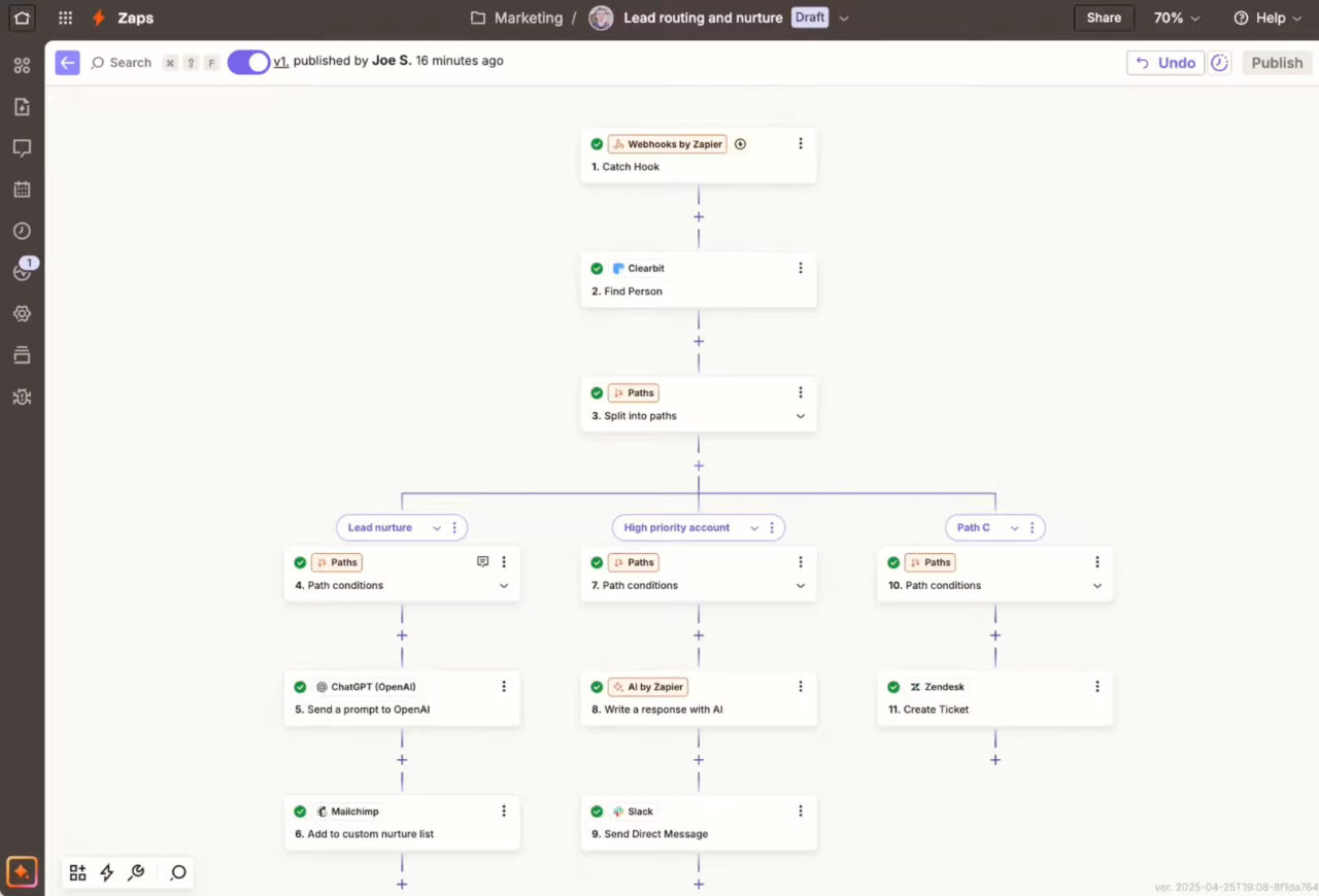 a workflow example made in Zapier