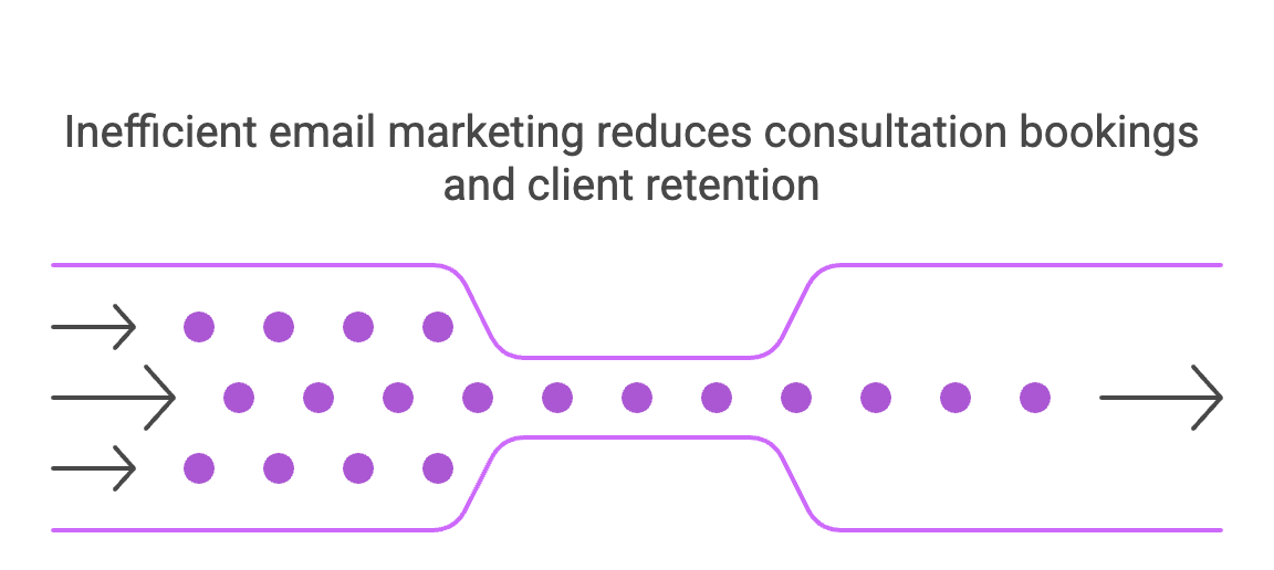 email marketing efficiency for lawyers