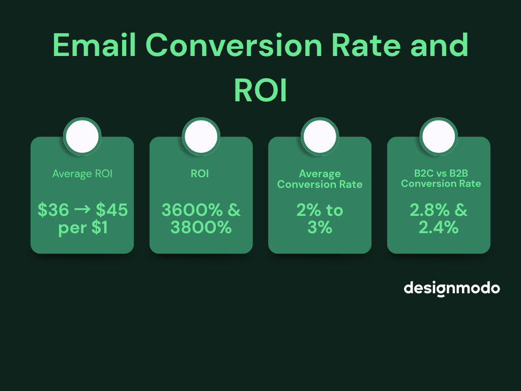 email conversion rate stats
